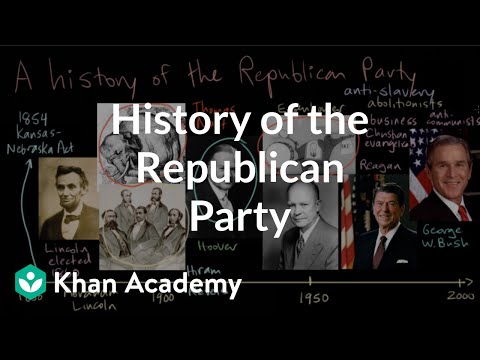 When was the Republican Party founded?